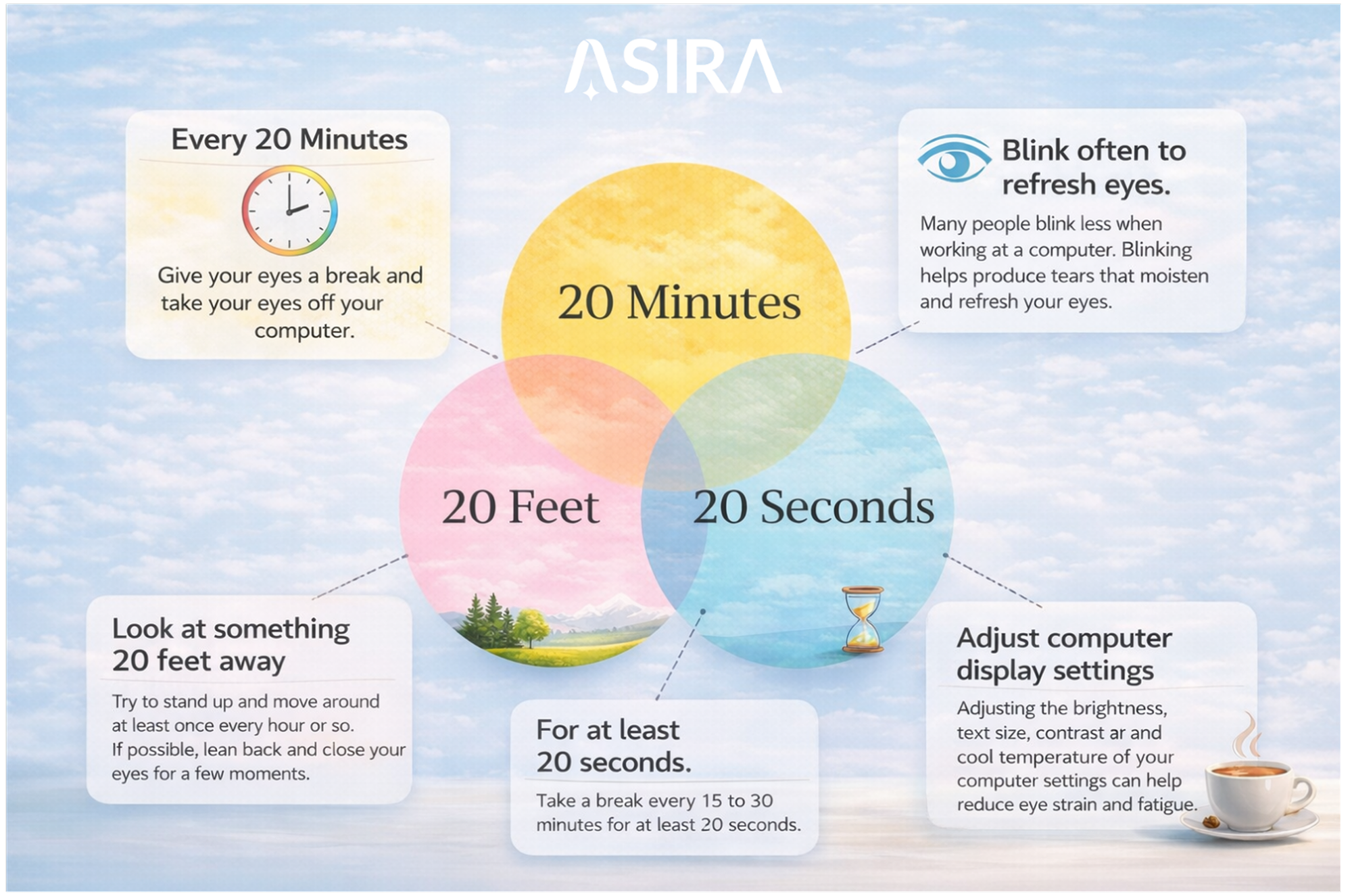 Management of DES is multifaceted, targeting visual, ocular surface, and ergonomic factors