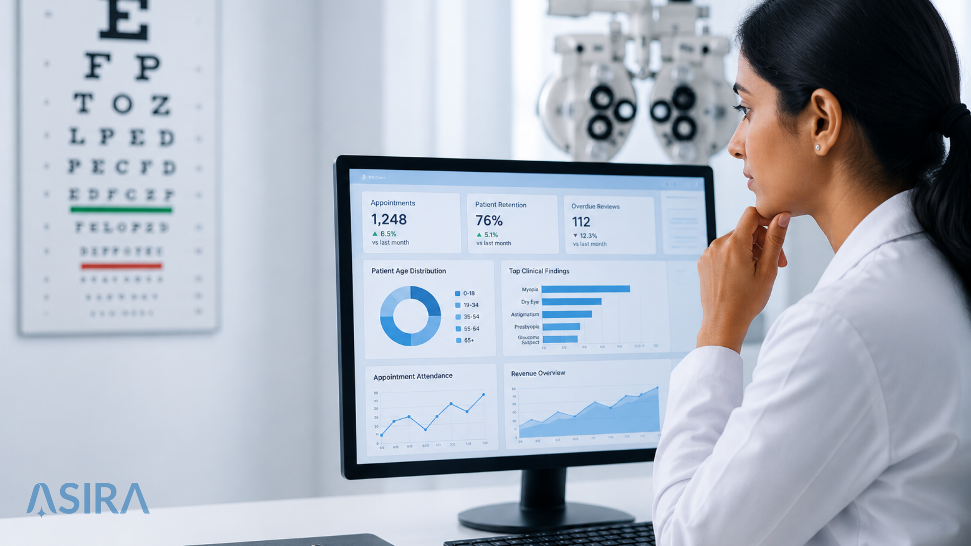 What Your Practice Data Is Really Telling You