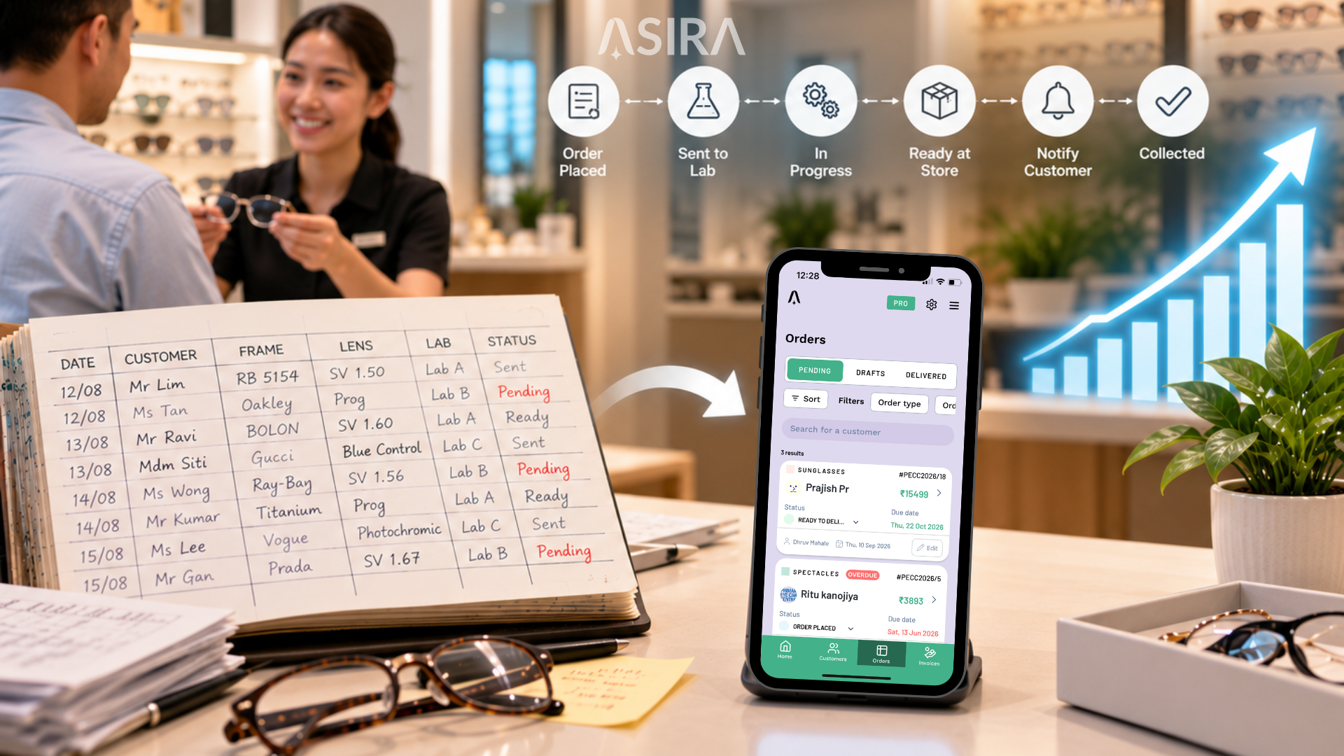 How Order Management Helps Your Optical Store Grow